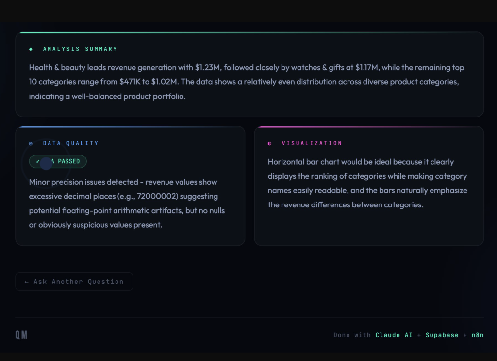 QueryMind analysis summary